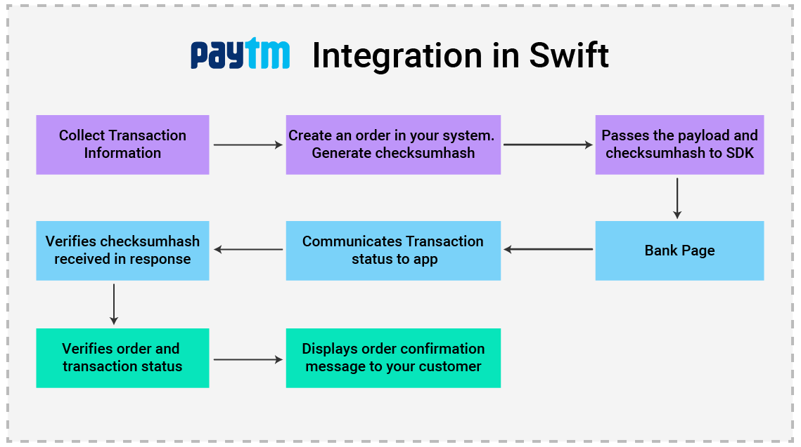 Paytm Integration in Swift