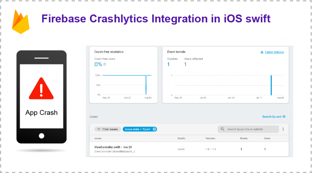Firebase Crashlytics Integration In iOS Swift (dSYM File Required Problem Resolved)