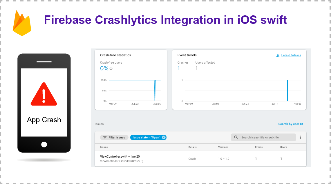 Firebase Crashlytics Integration In iOS Swift (dSYM File Required Problem Resolved)