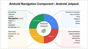 Android Navigation Component – Android Jetpack