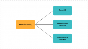 Regression Testing