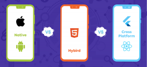 Native, Hybrid and Cross-platform