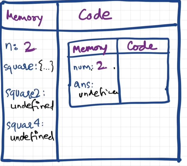 closure and lexical environment in javascript |... Closure in Javascript - InnovationM - Blog