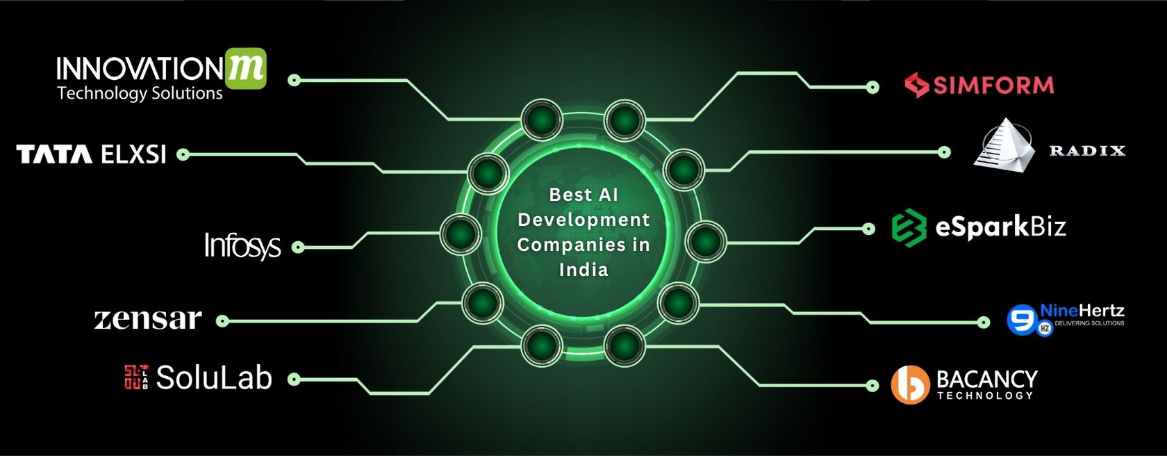 Best AI Development Companies in India