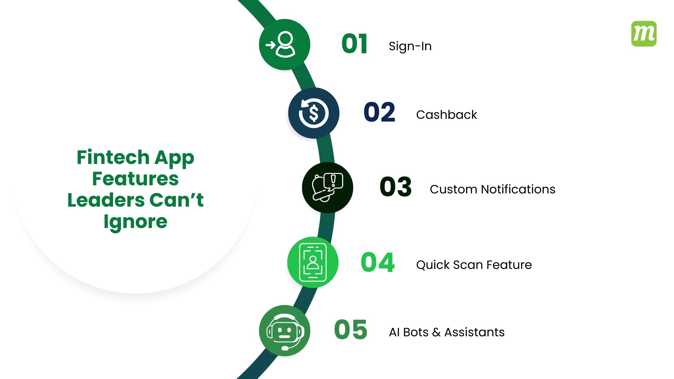Fintech App Features 