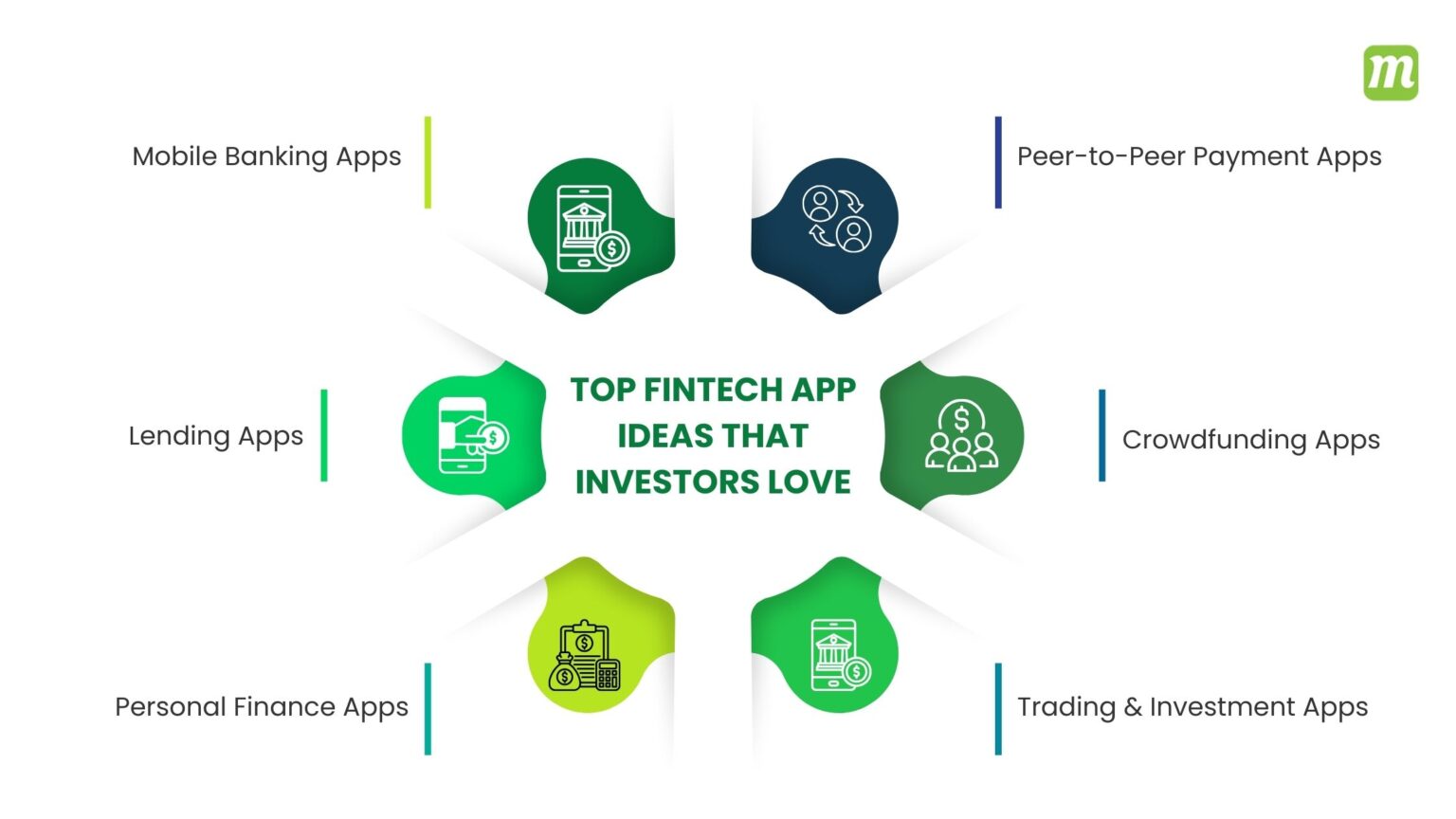 10+ Innovative Fintech App Ideas for Startups & SMBs in 2026