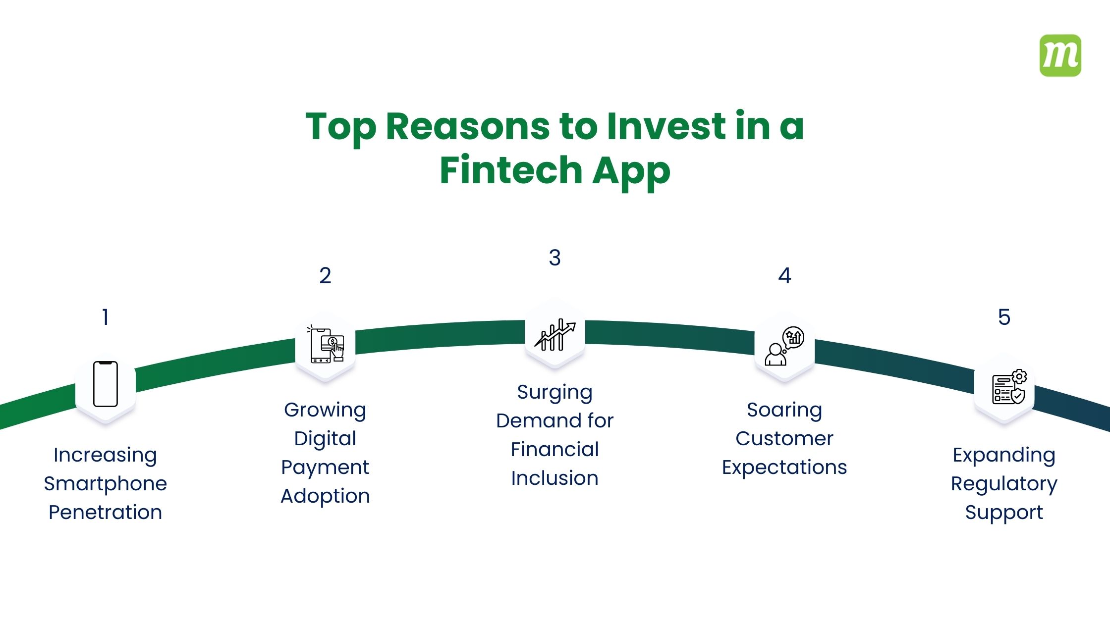 Top Reasons to Invest in a Fintech App