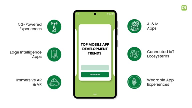 10 Latest Mobile App Development Trends for 2026