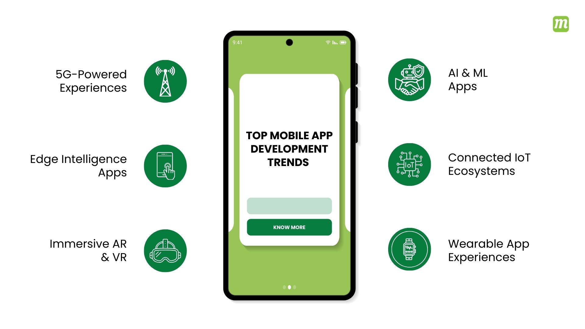 top 10 Mobile App Development Trends