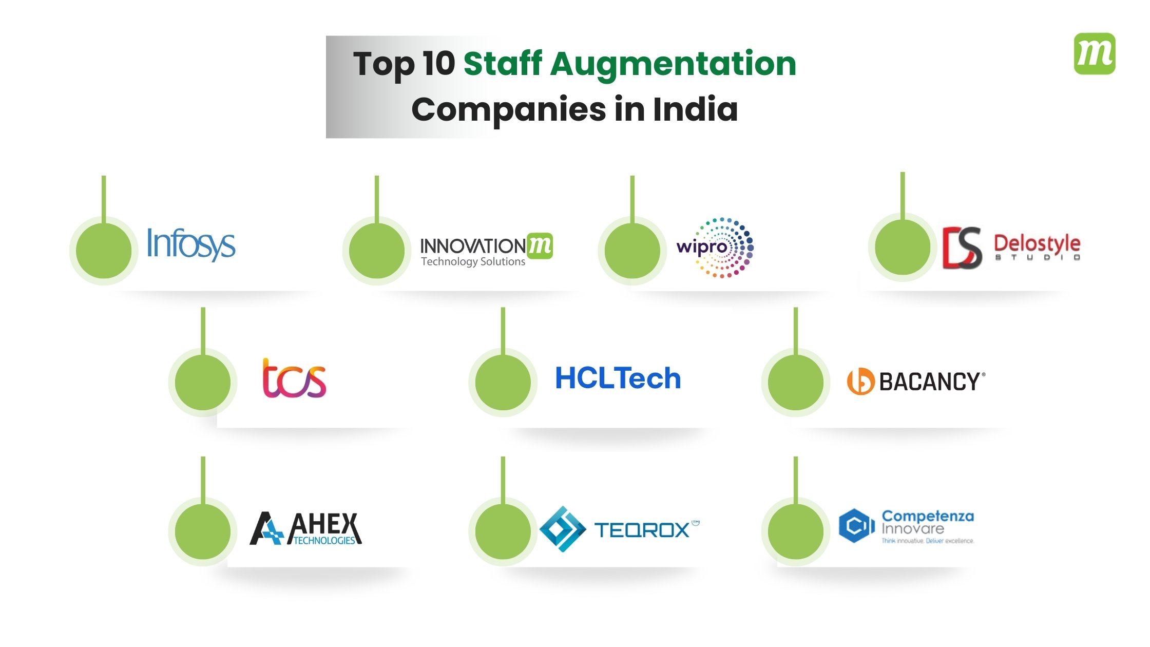 10 Best Staff Augmentation Companies in India
