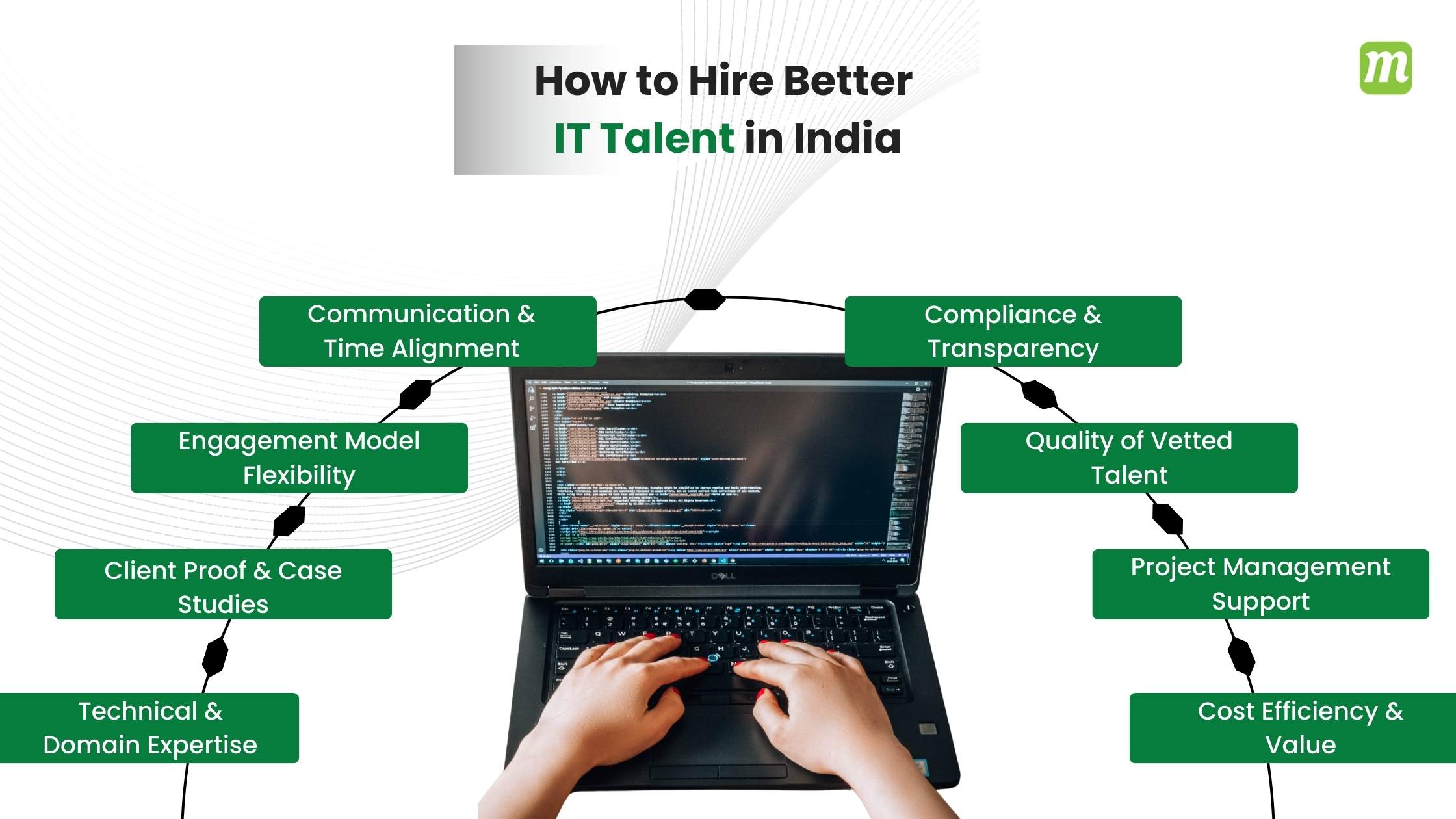 How to Hire Better IT Talent in India