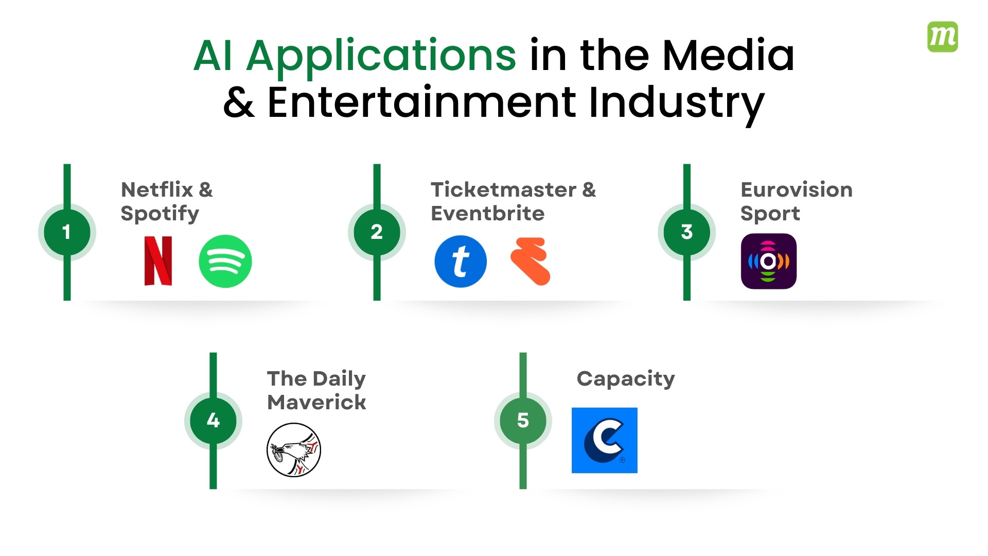 AI Applications in the Media & Entertainment Industry