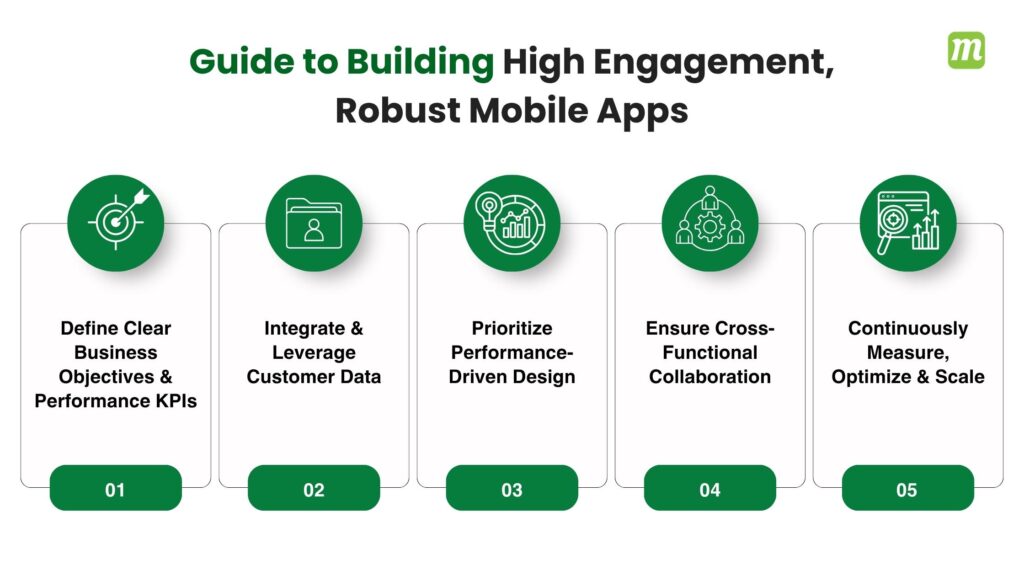 Next-Gen Mobile App Development for Businesses: A Complete Guide