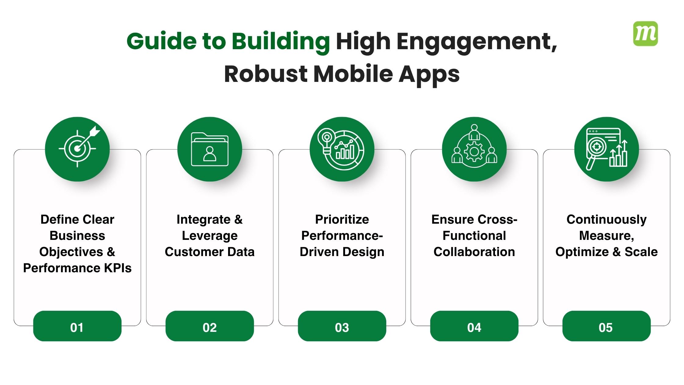 Guide for Mobile App Development for Businesses Chasing High Engagement & Conversion