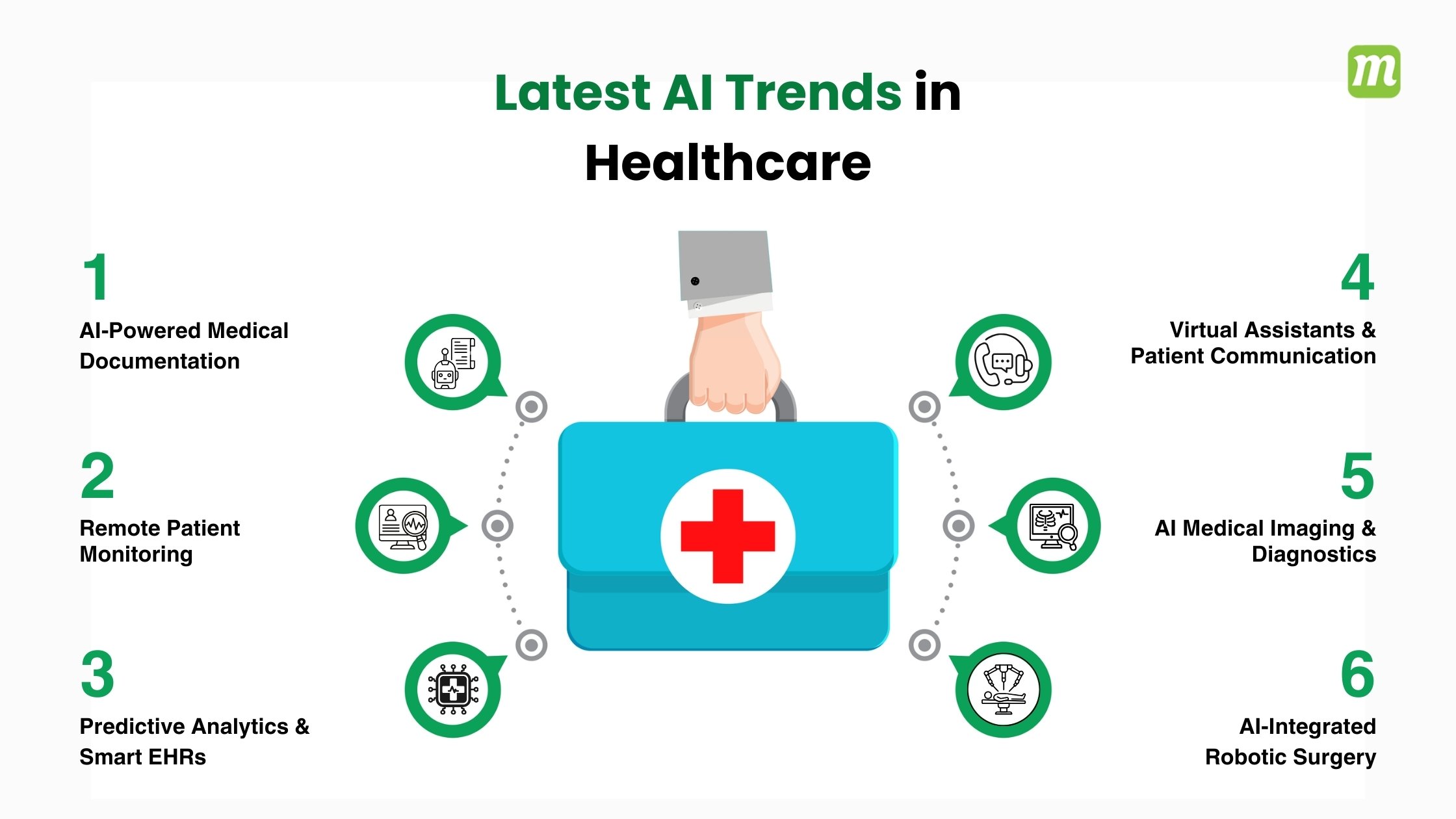 Latest AI Trends in Healthcare