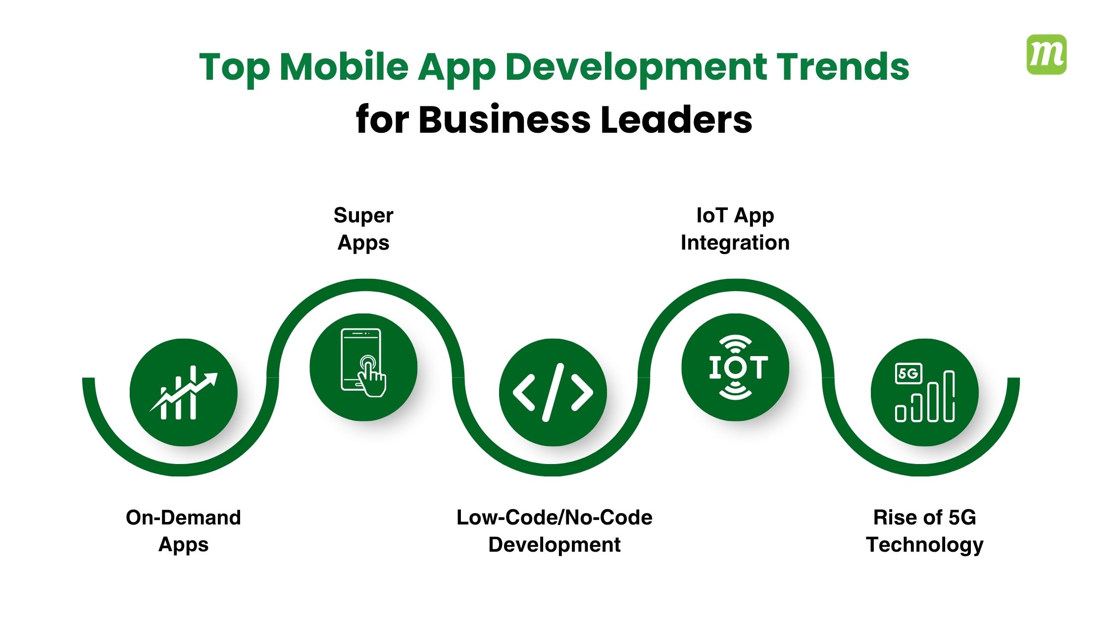 Top 5 Trends in Business Mobile App Development