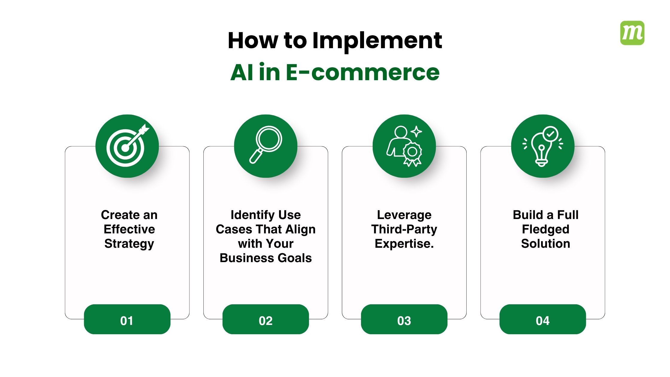 How to Implement AI in E-commerce
