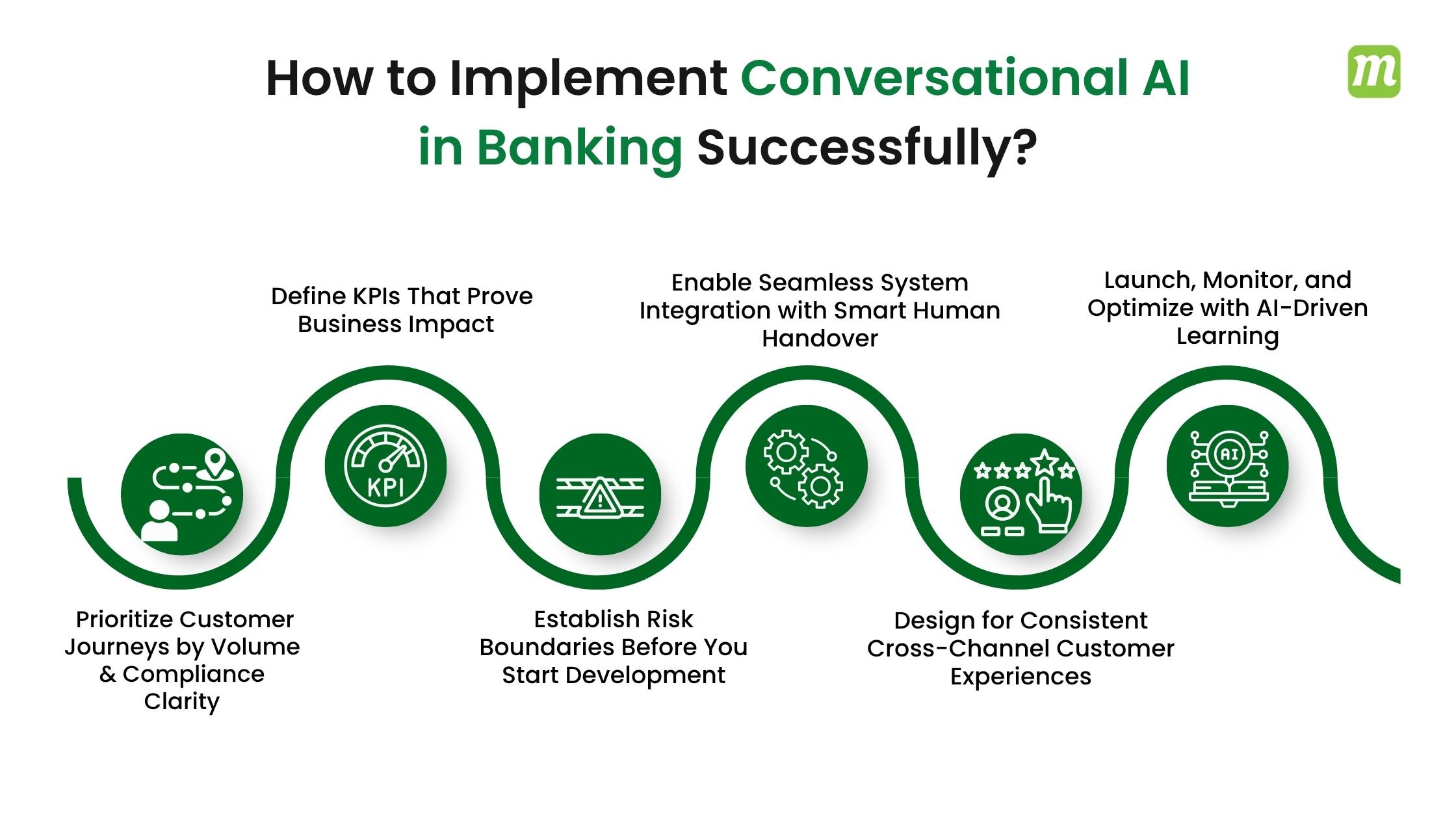 How to Implement Conversational AI in Banking Successfully