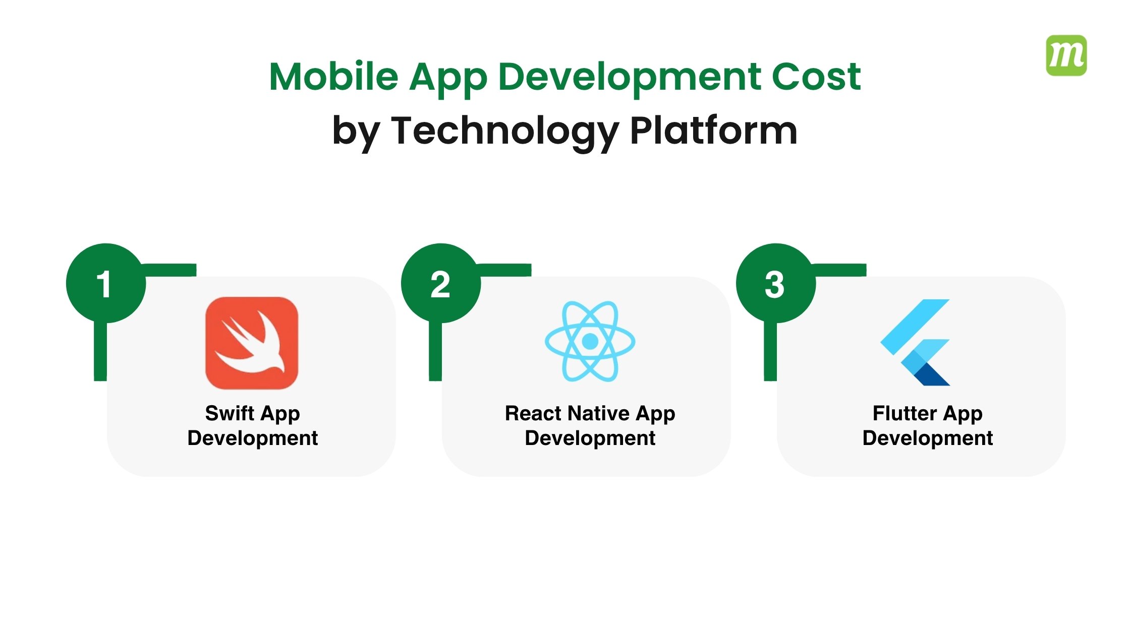 Top Mobile App Development Cost in India