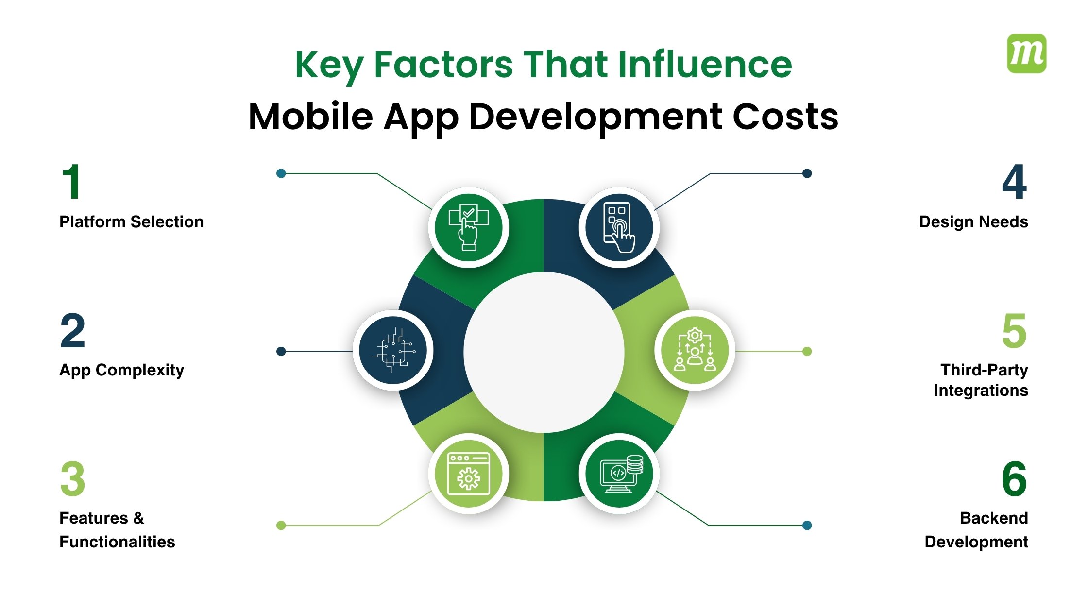 Key Factors That Influence Mobile App Development Costs 