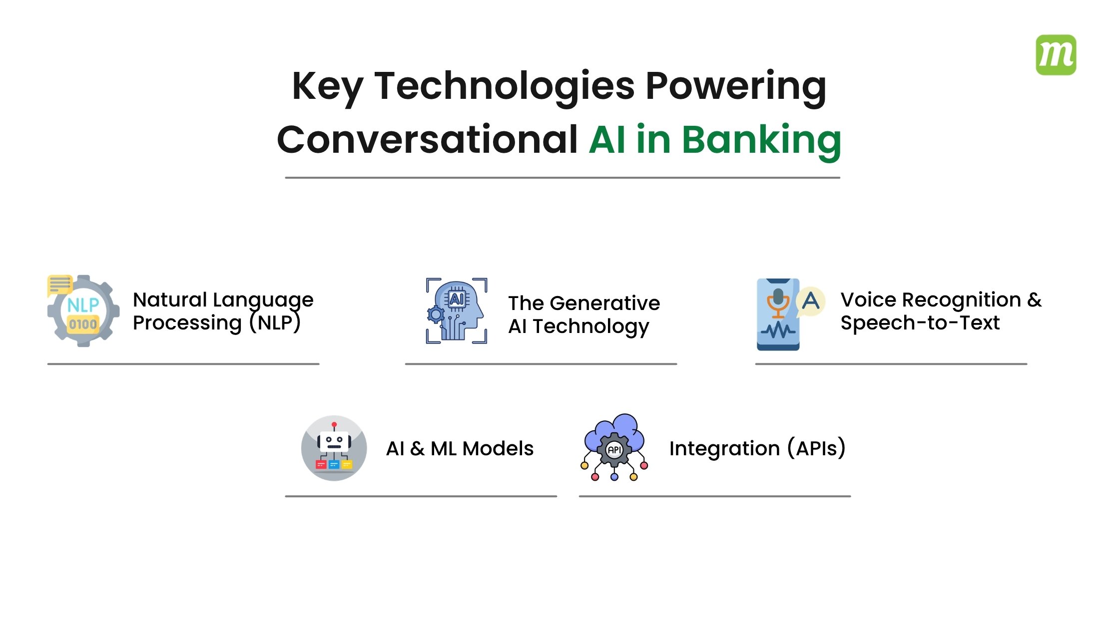 Key Technologies Powering Conversational AI in Banking