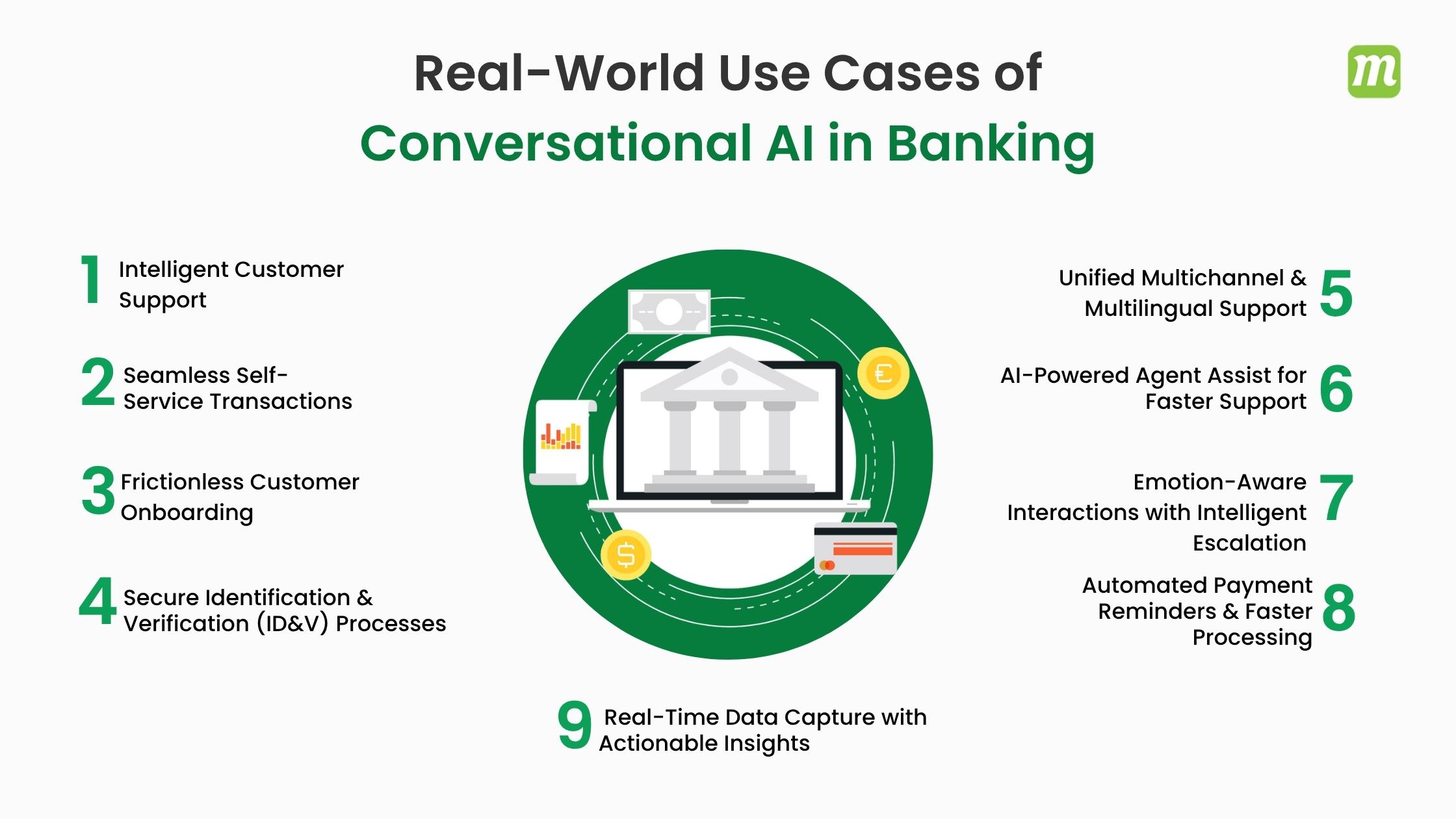 Real-World Use Cases of Conversational AI in Banking