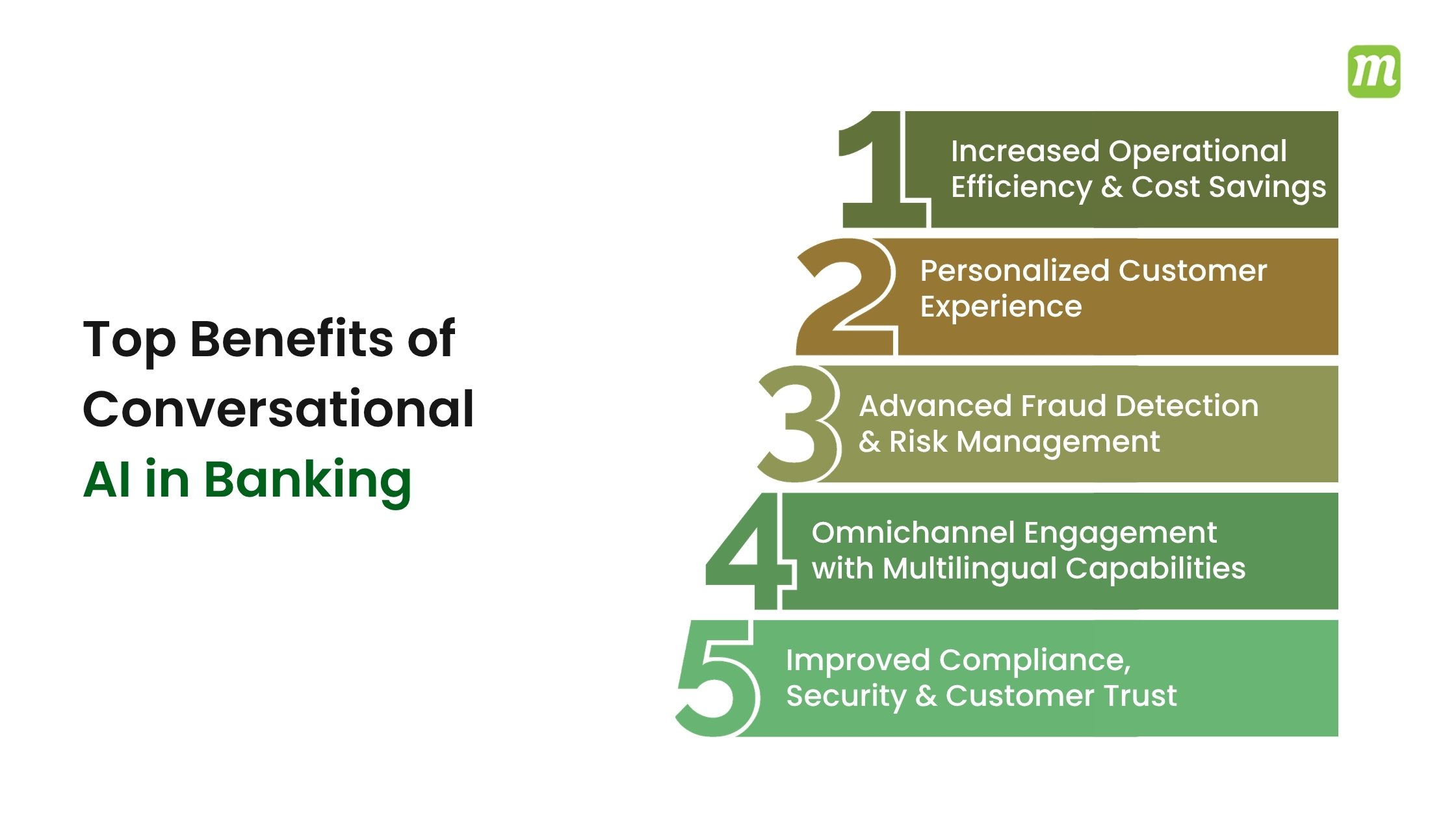 Top Benefits of Conversational AI in Banking