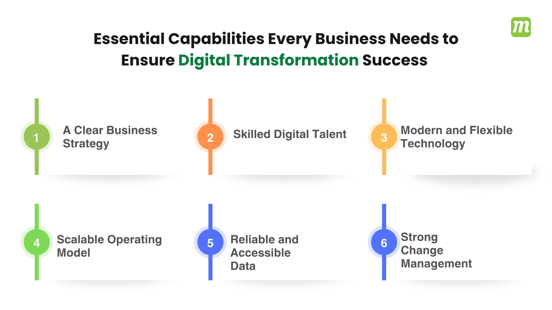 Digital Transformation Success