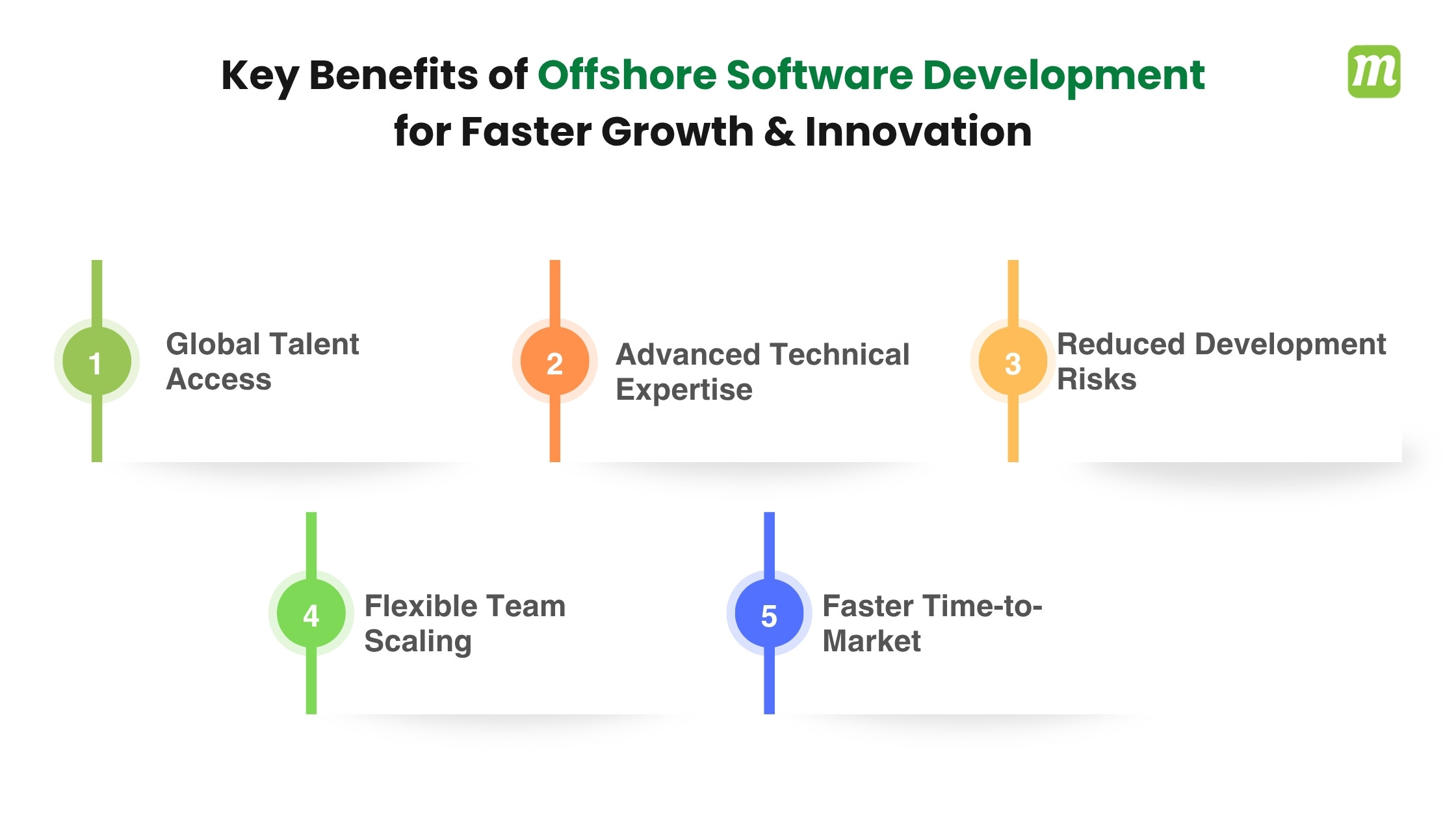 Key Benefits of Offshore Software Development