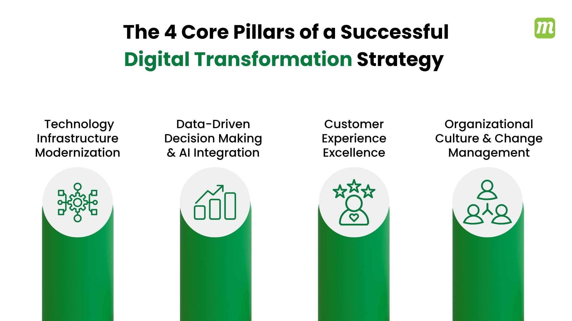 Successful Digital Transformation Strategy