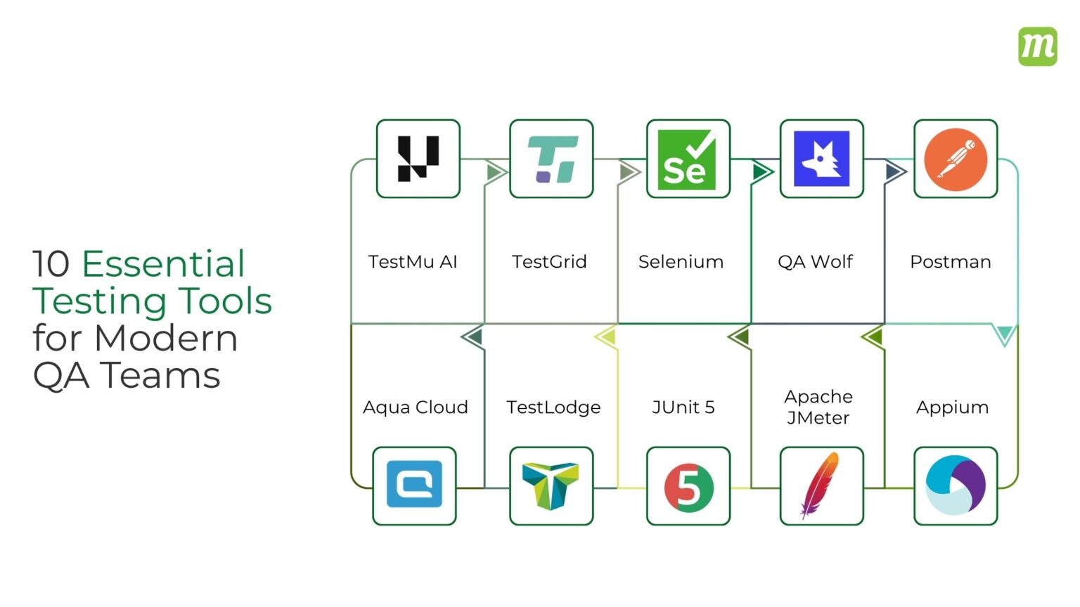 Top 10 Software Testing Tools Every QA Needs in 2026