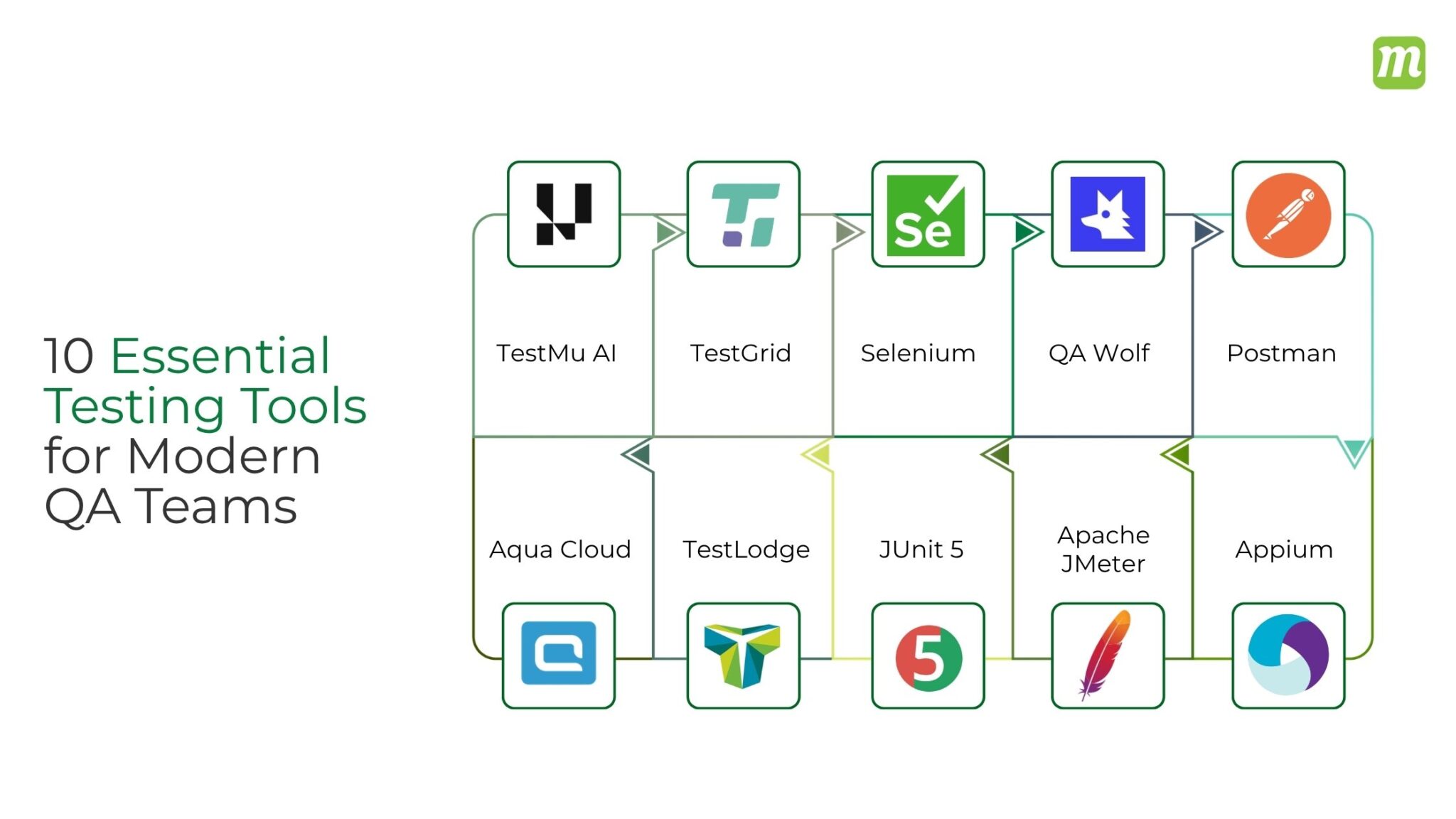 Top 10 Software Testing Tools Every QA Needs in 2026