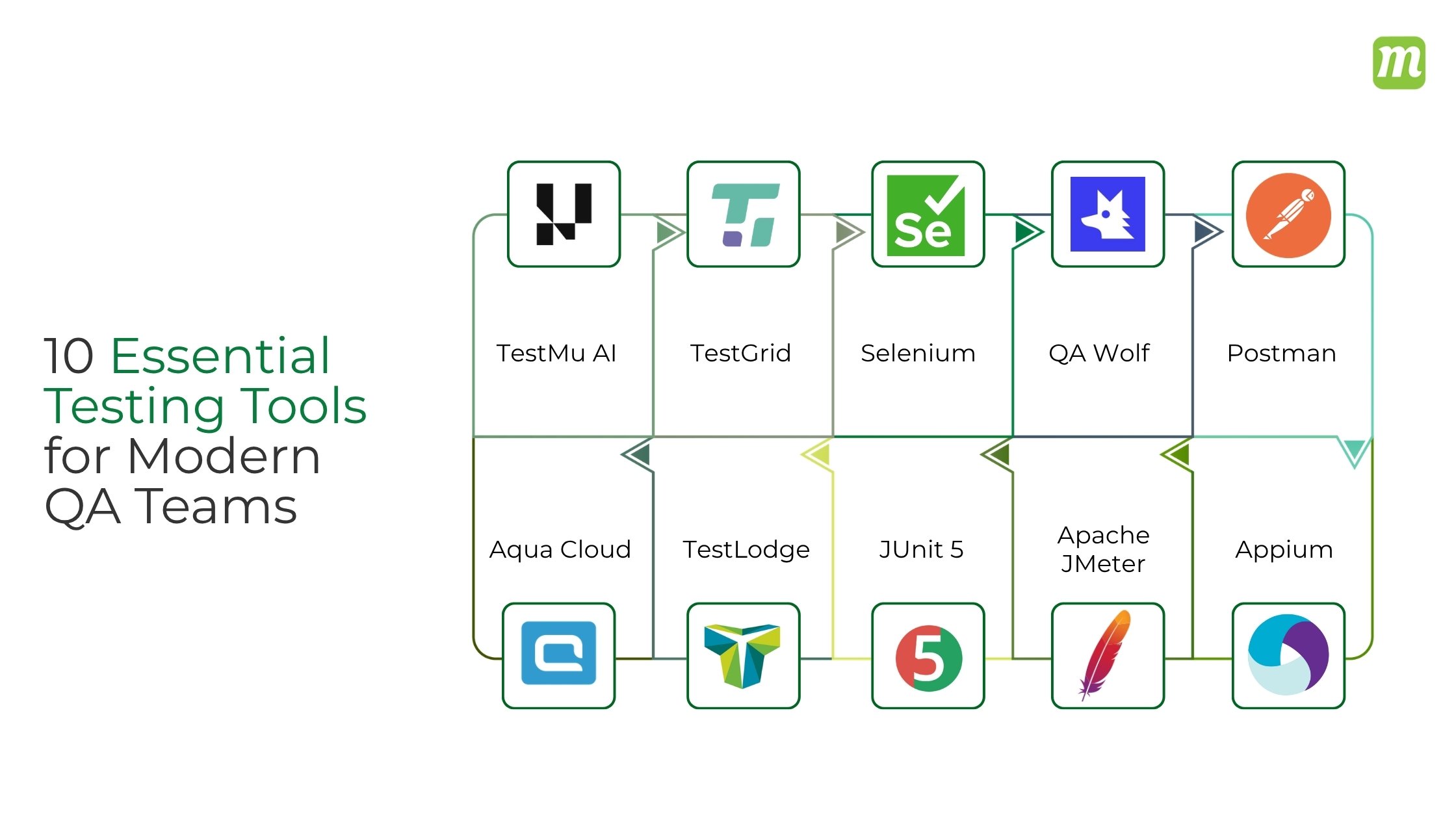 10 Essential Testing Tools for Modern QA Teams 
