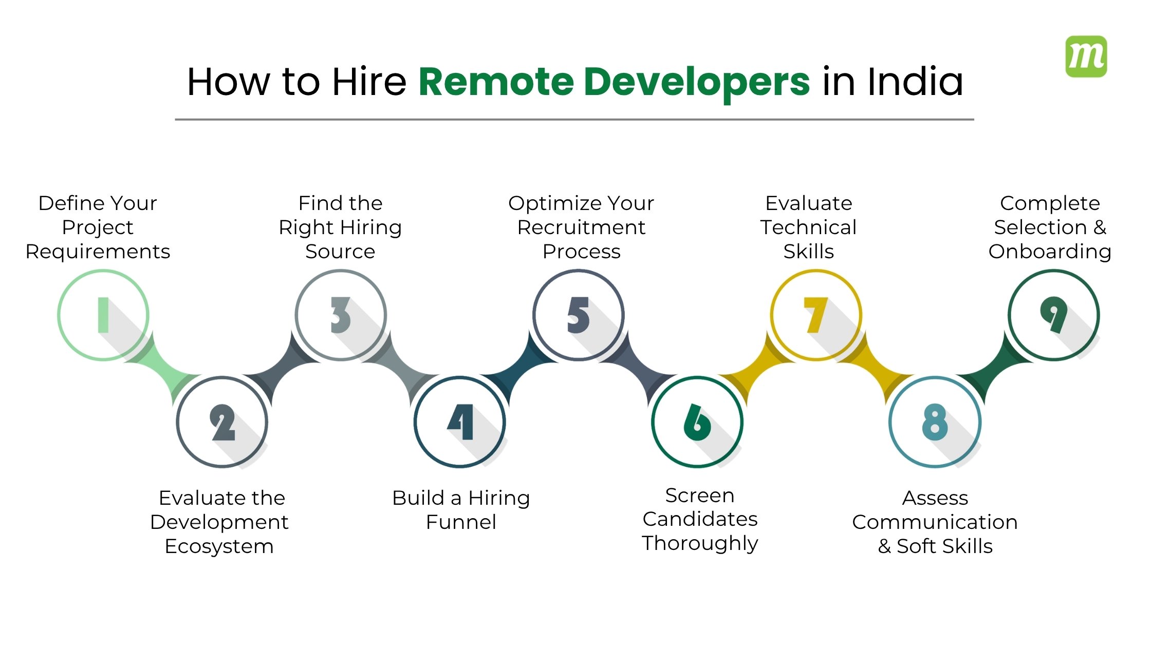 How to Hire Remote Developers in India
