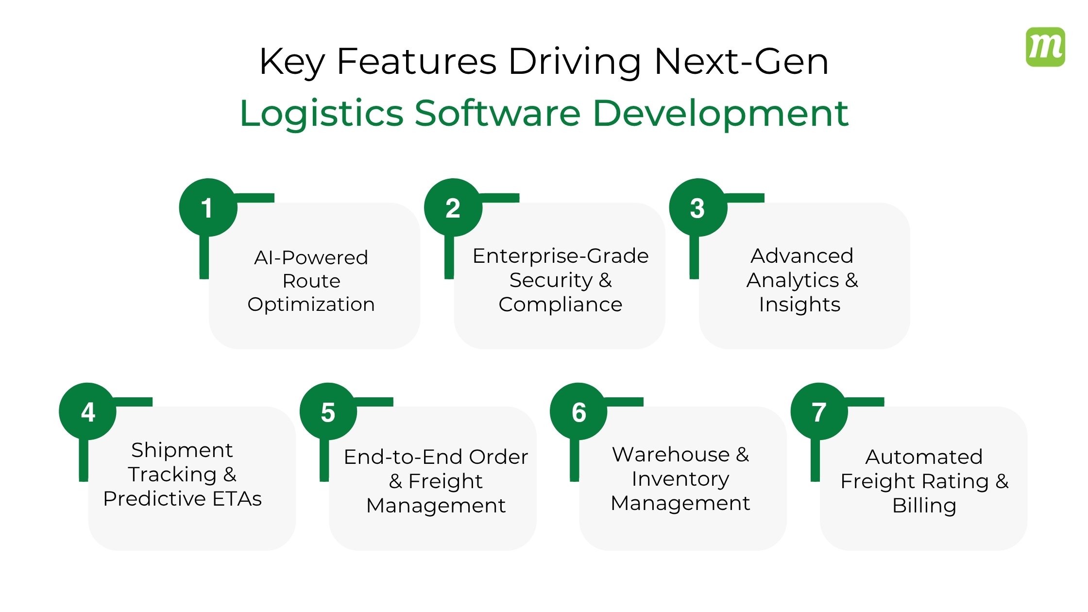Logistics Software Solutions Development