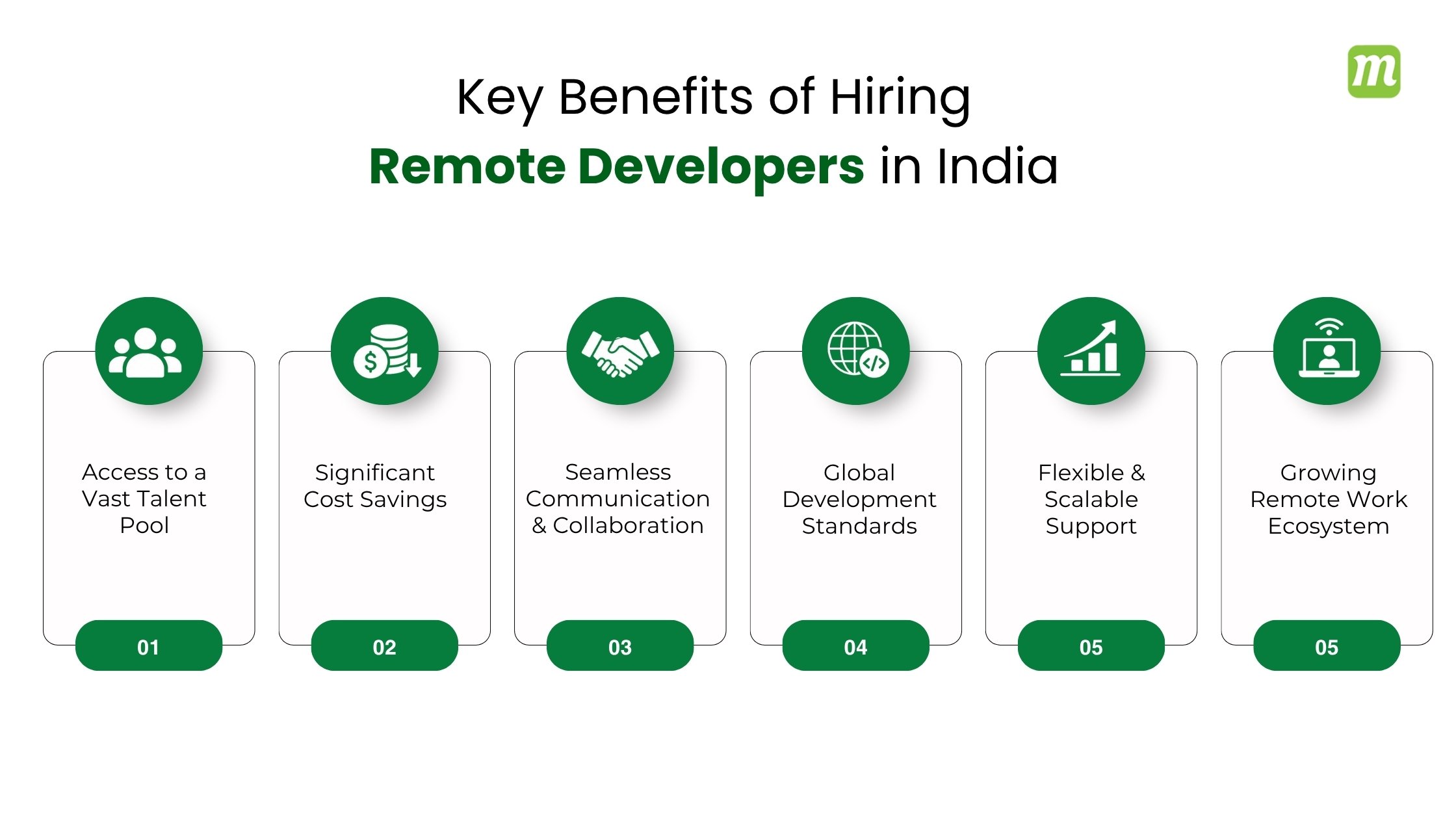 Key Benefits of Hiring Remote Developers in India 