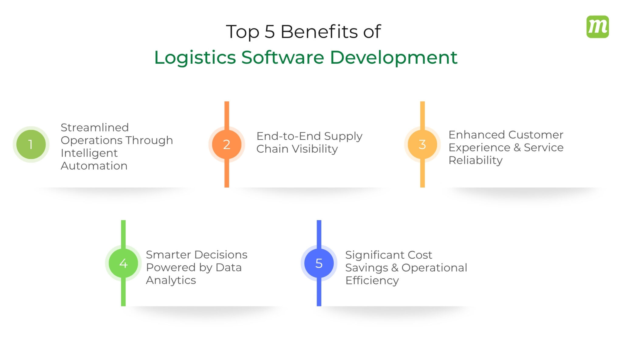 Logistics Software Development: Trends, Features and Benefits