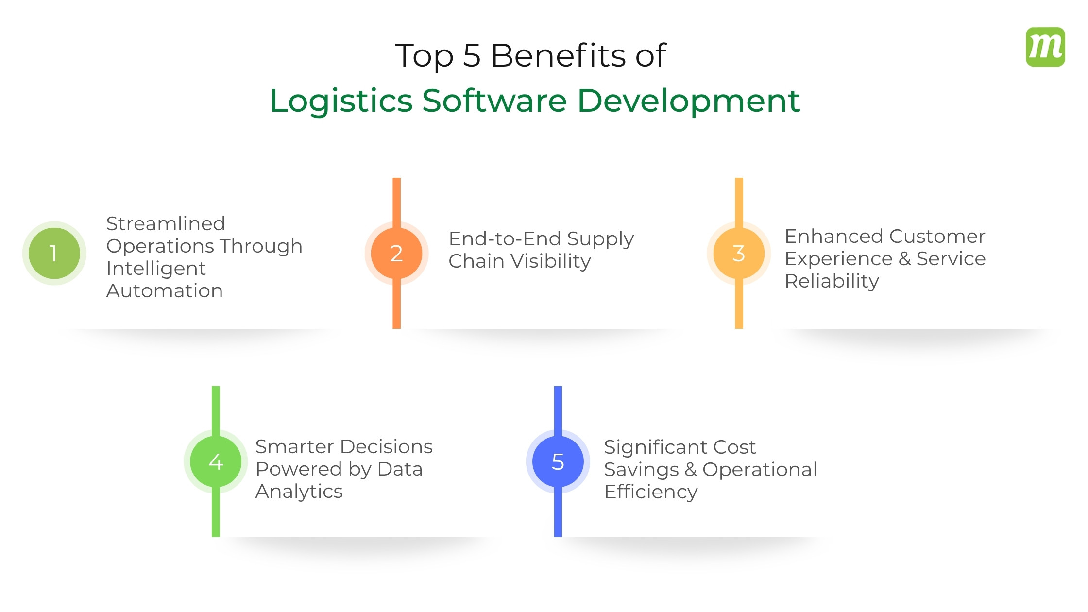 Benefits of Investing in Logistics Management Software Development