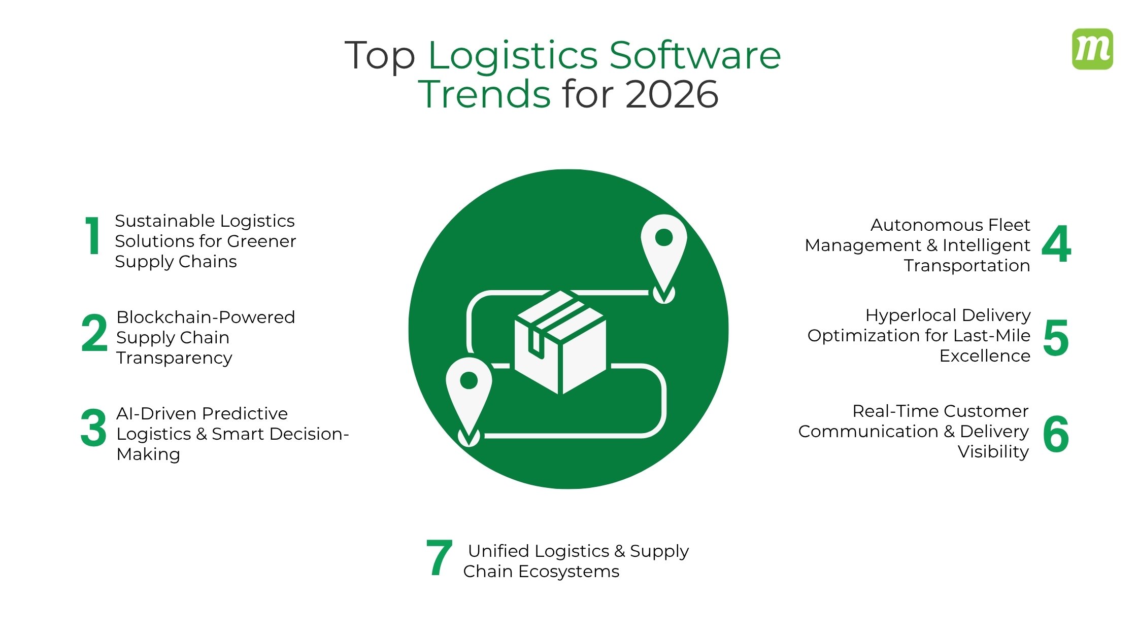 Logistics Software Trends