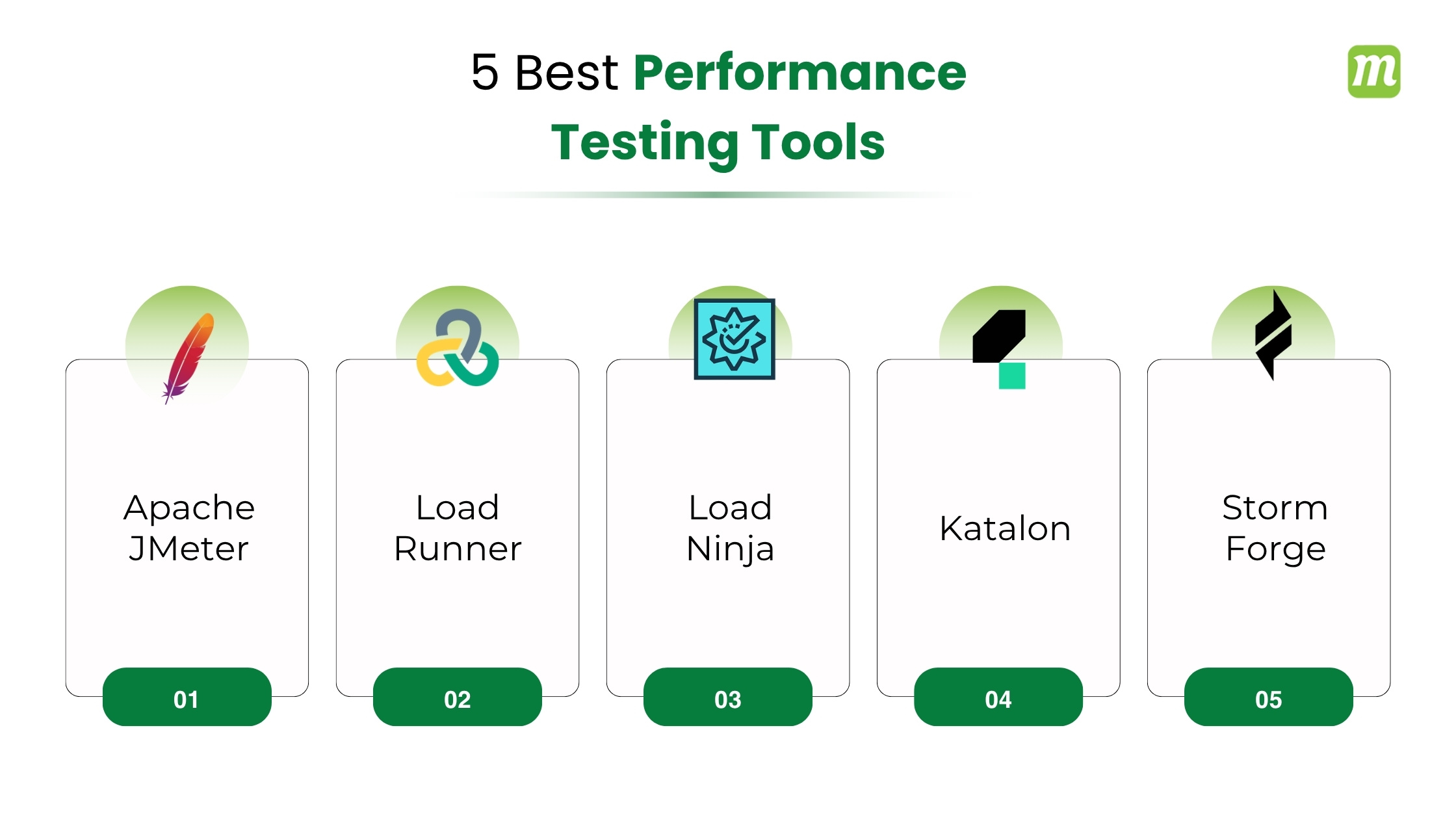 Best Performance Testing Tools