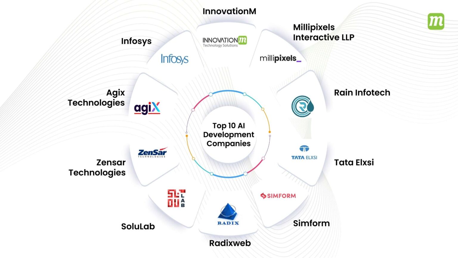 Best AI Development Companies in India (2026)