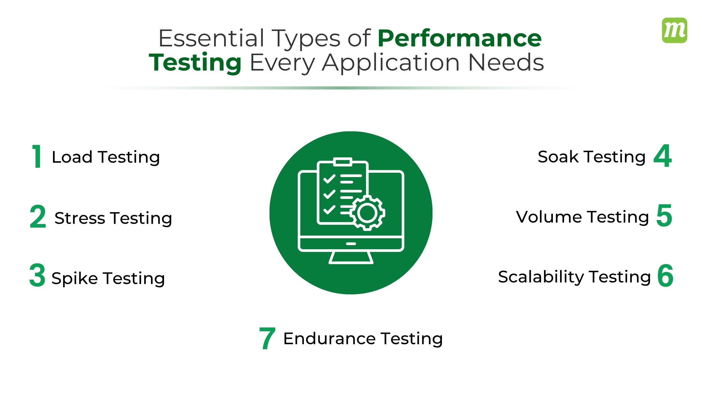 Types of Performance Testing Every Application