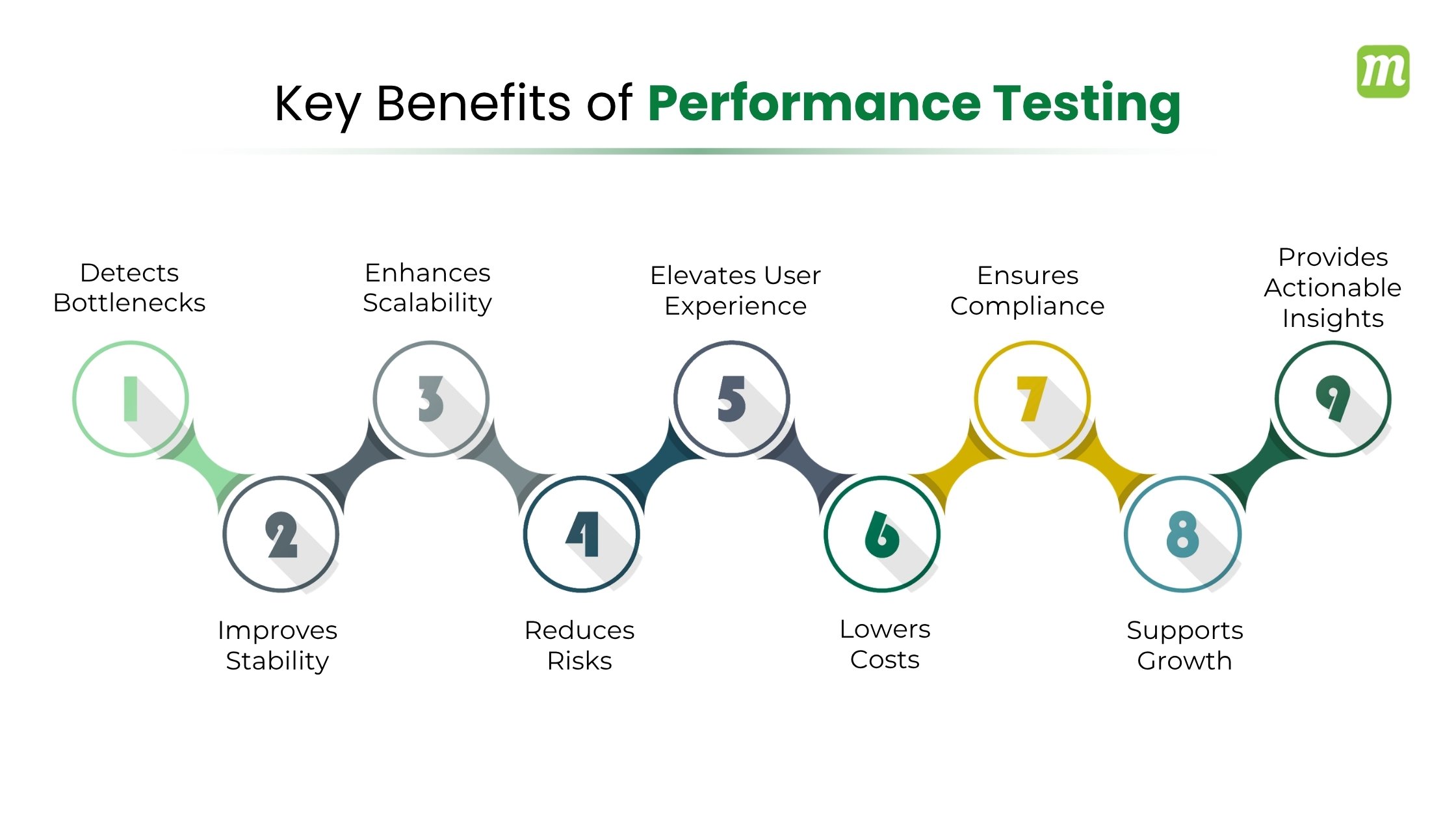 Benefits of Performance Testing