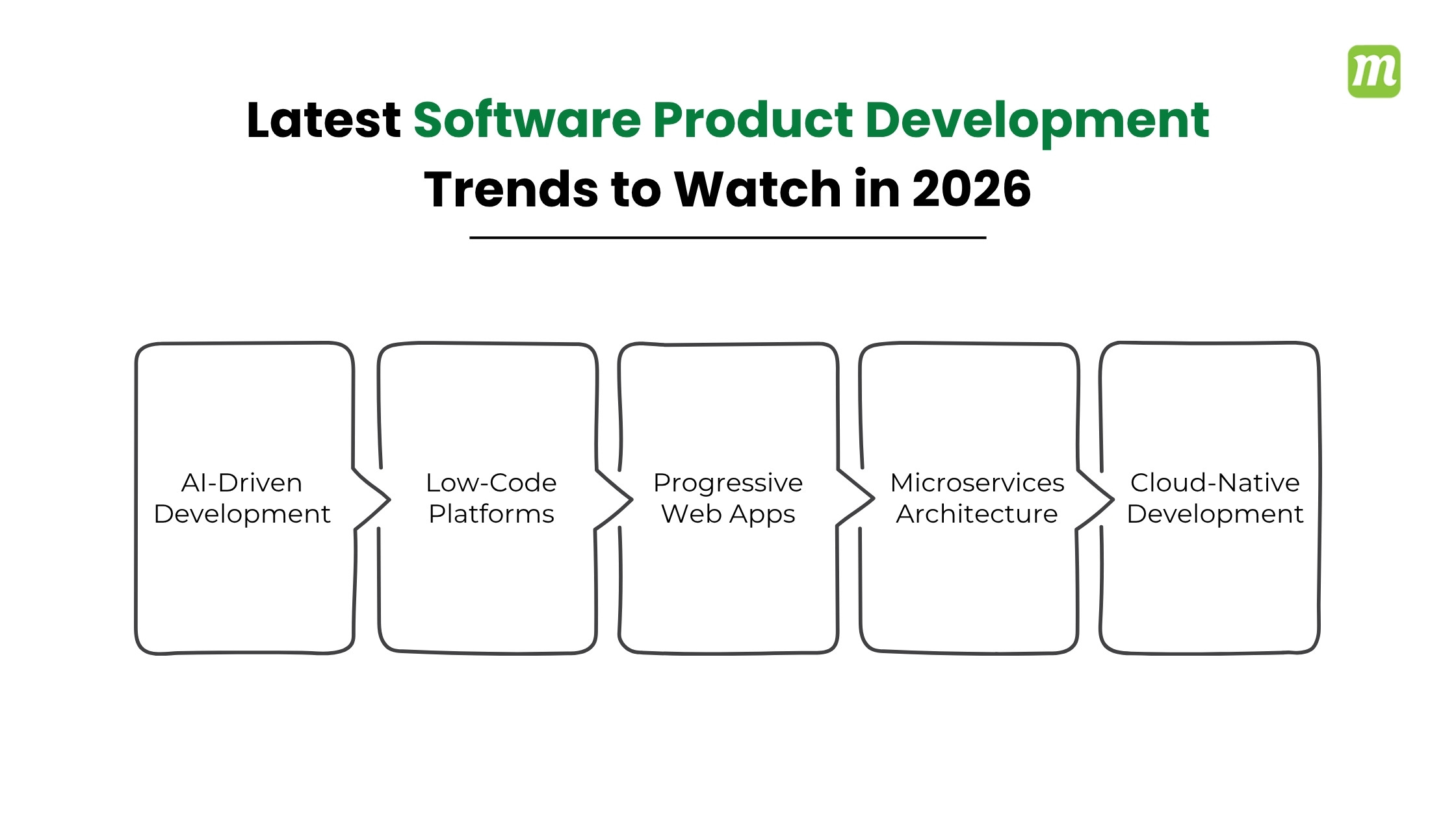 Software Product Development Trends