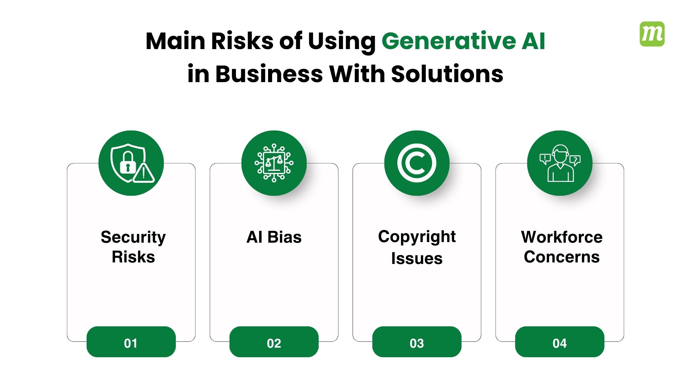 Generative AI in Business With Solutions