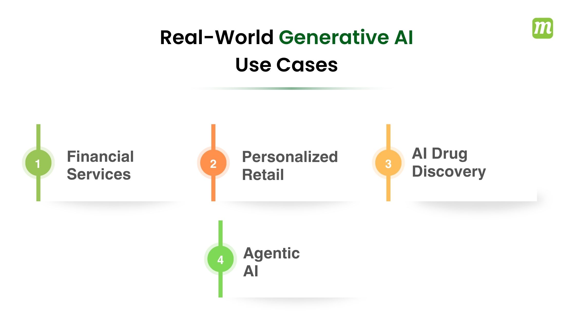 Generative AI Use Cases