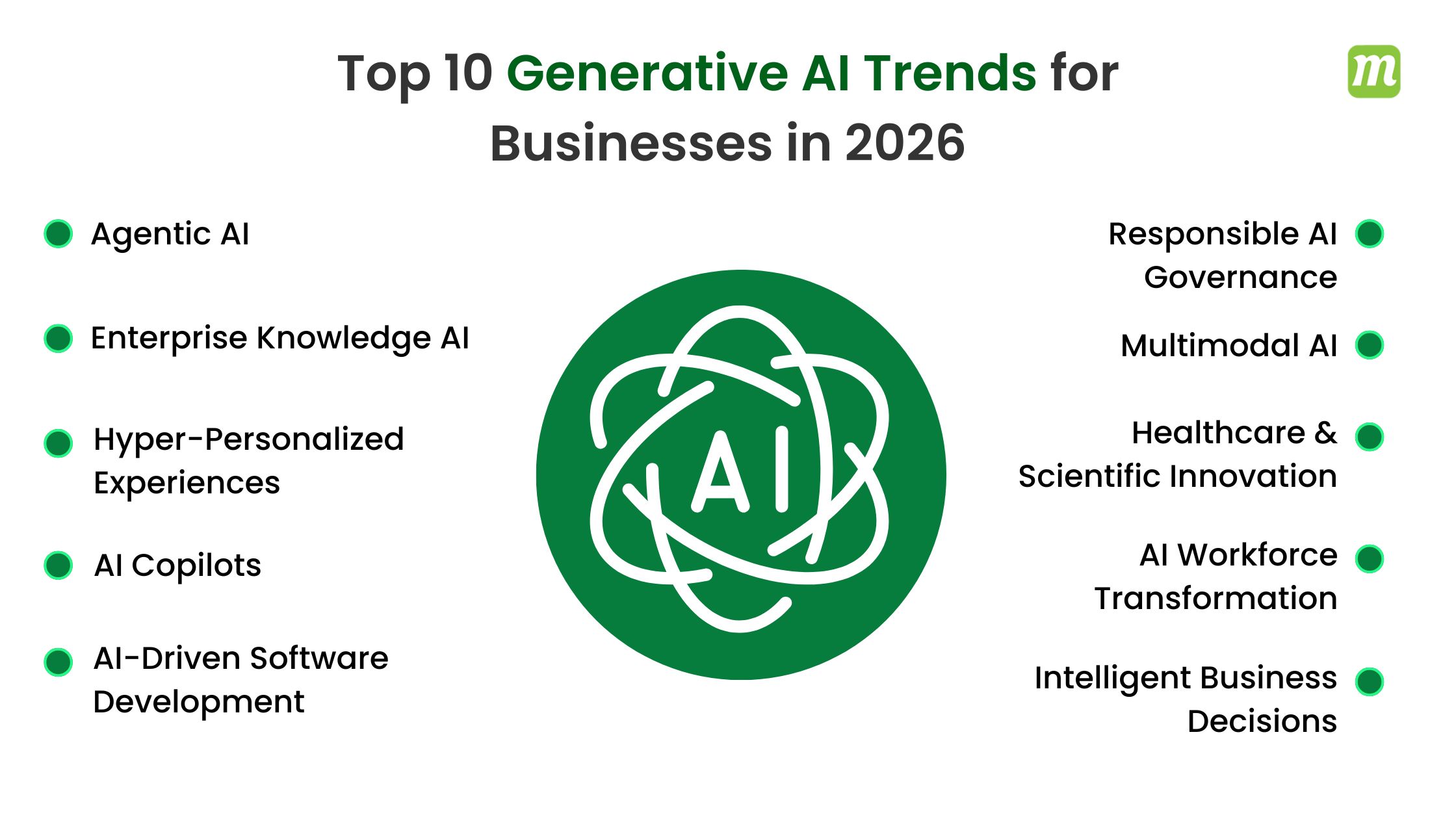 Top 10 Generative AI Trends