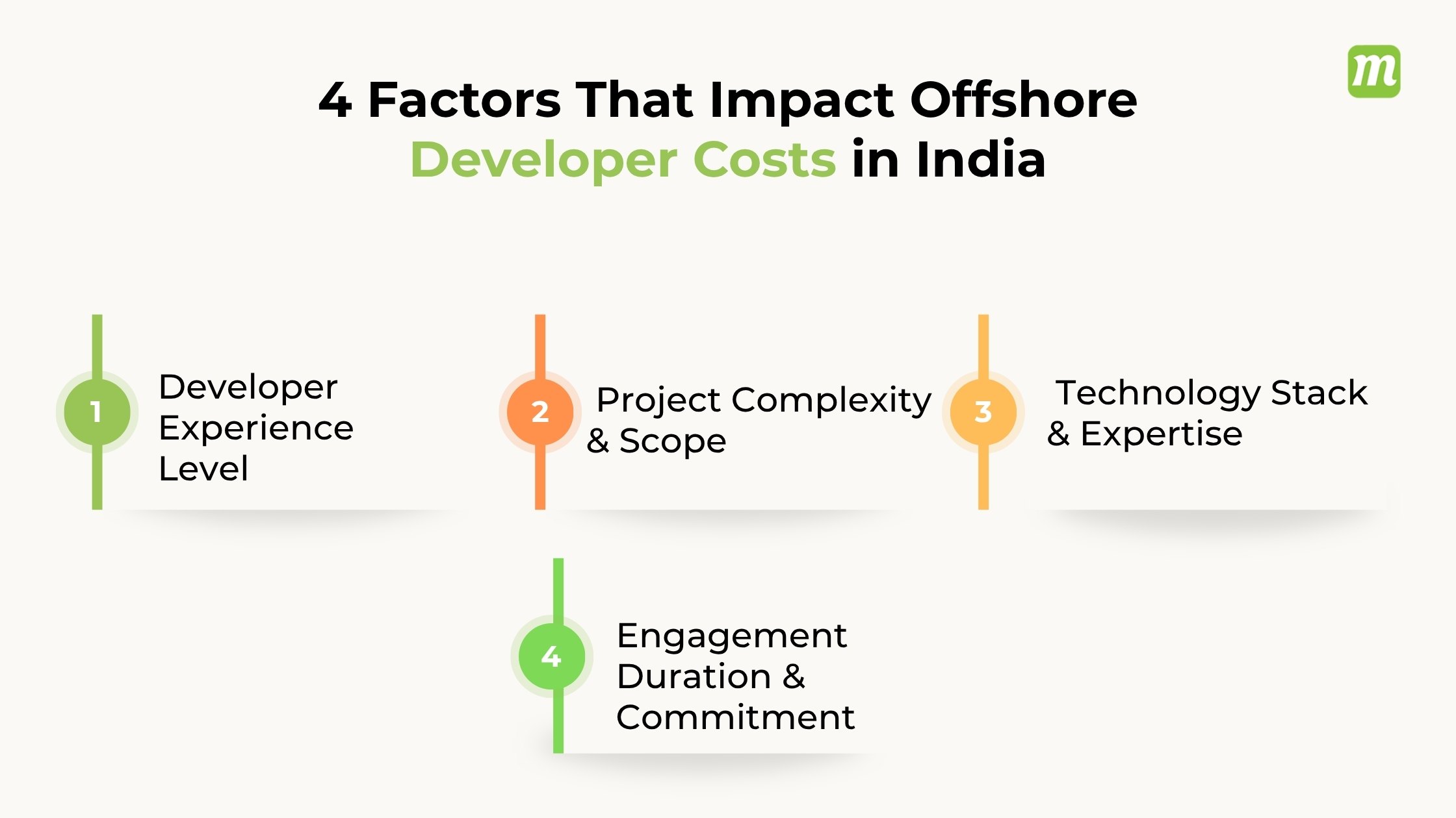4 Factors That Affect Offshore Dedicated Developers