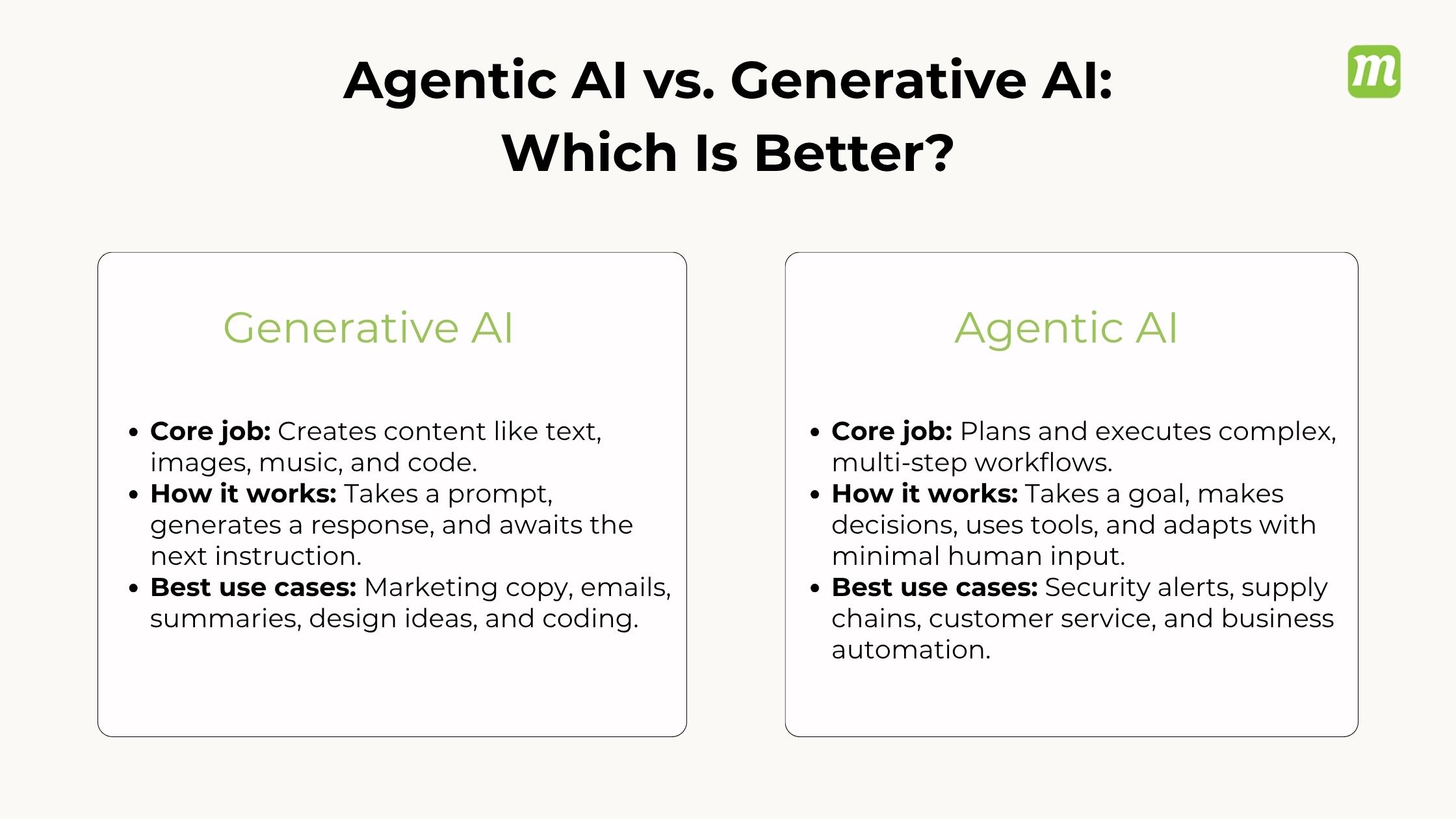 Agentic AI vs. Generative AI