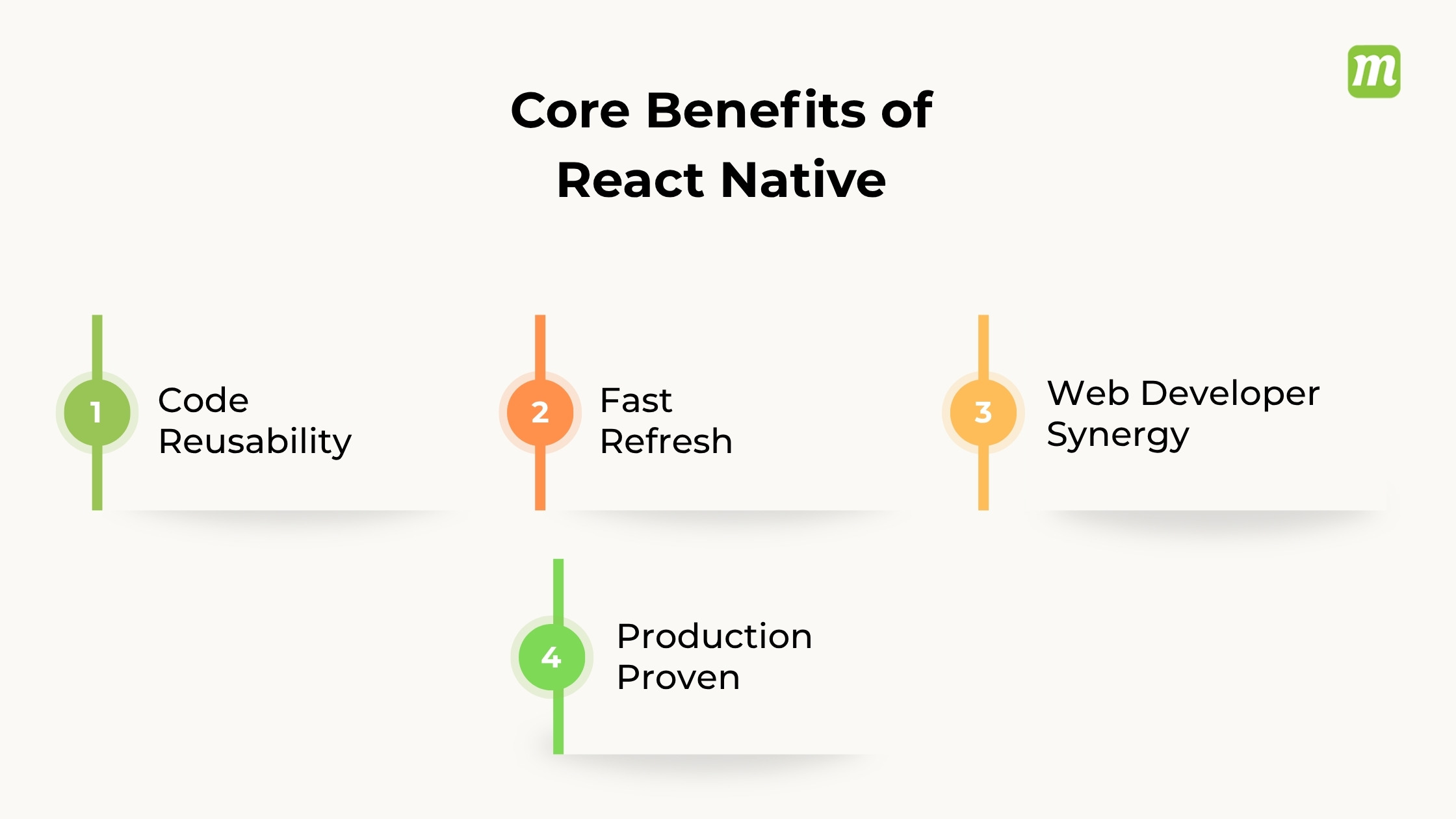 Core Benefits of React Native